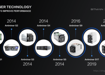 Bitmain’s New ASIC Packs 477,677% More Power than the 2013 S1