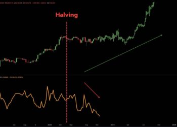 A Bitcoin supply shock is brewing – Will BTC hit $70K next?