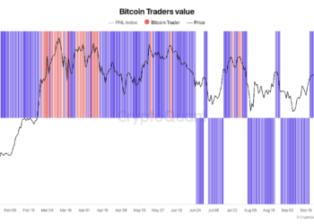 Bitcoin: Is now the best time to buy? Key data suggests…