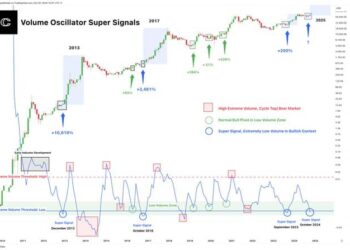 Bitcoin flashes rare ‘double super signal’ – Why this is important