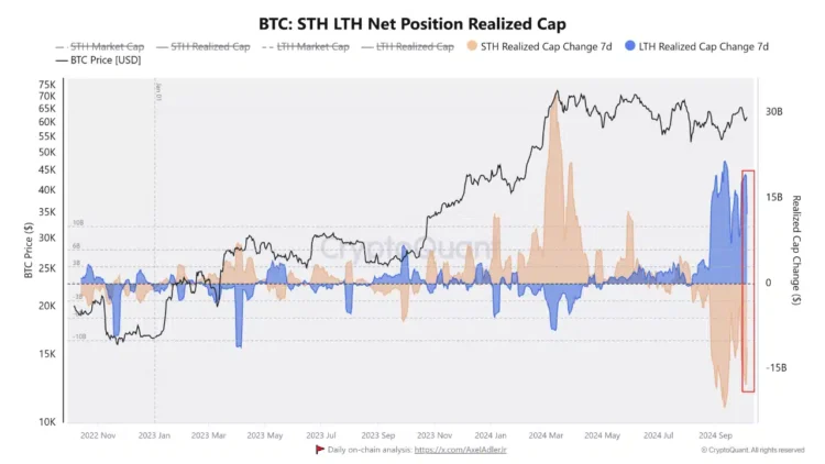 Bitcoin’s short-term focus – Does this explain changing holder behaviour?