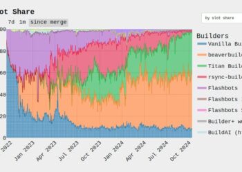 Vitalik Buterin on why Ethereum centralization is a problem: ‘Higher risk of…’