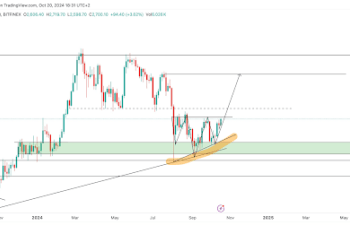 Crypto Analyst Says Things Are ‘About To Get Interesting’