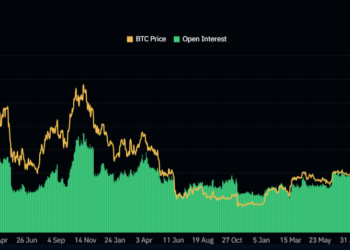 Bitcoin faces derivative pressure : Is Q4 breakout at risk?