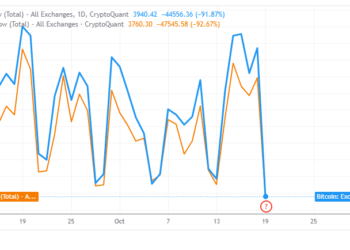 Are Bitcoin sell-off fears real? $7B in unrealized profits suggests…
