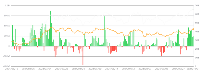 Bitcoin ETF Options gain SEC approval – Is Wall Street finally embracing crypto?