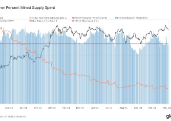 Bitcoin Mining Difficulty Tops 100T for First Time, Piling Pressure on Small Miners