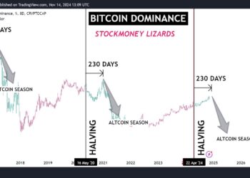 Is Bitcoin dominance waning? Why altcoins like XRP might take over