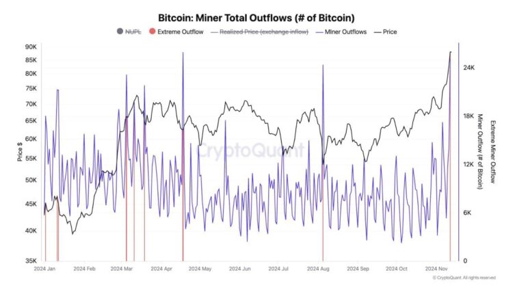 Will miner selling pressure be Bitcoin’s hurdle to $100K?