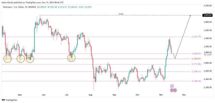 Ethereum set to dip to $2.9K- A blessing in disguise for ETH investors?