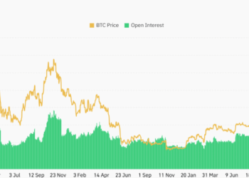 Bitcoin Open Interest reaches new highs despite early days of bull run