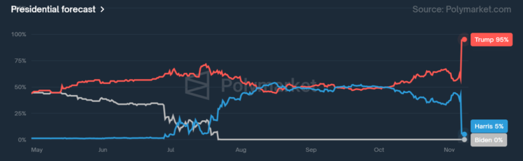 Bitcoin’s price breaches $75,000 to hit new ATH – Is $86,000 next to fall?