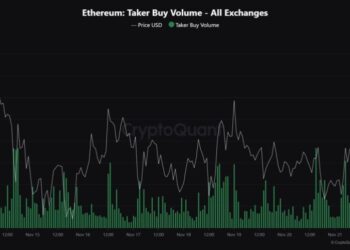 Massive Ethereum Buying Spree – Taker Buy Volume hits $1.683B In One Hour