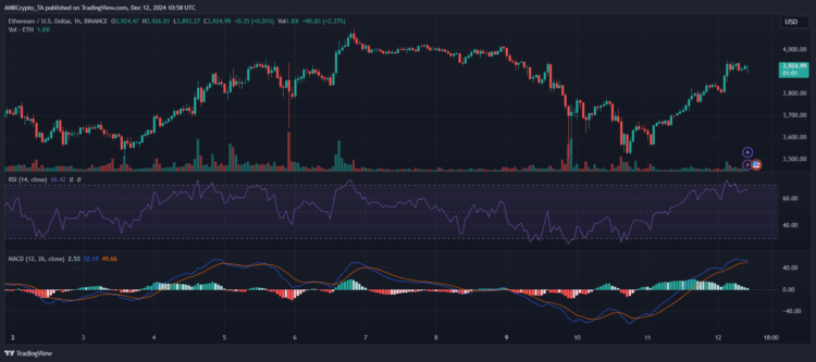 Ethereum’s breakout alert: Can bulls take ETH to $4,000?
