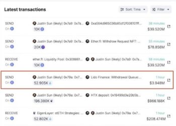 Ethereum Price Crash Incoming? Tron’s Justin Sun Unstakes $209 Million ETH From Lido Finance