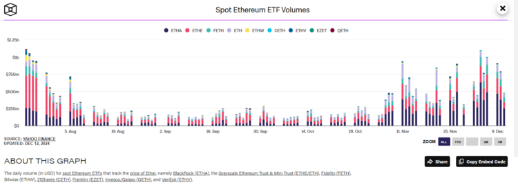 Ethereum [ETH] ETF gets $500 mln boost in 2 days – What’s next?