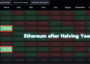 Ethereum On The Cusp Of Major Breakout In Q1 2025, Altcoins Expected To Follow Suit