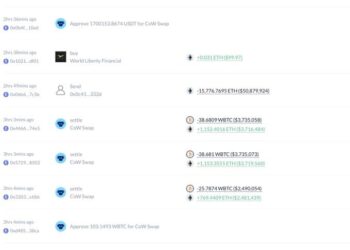 World Liberty Finance’s $9.89M ETH swap: Trouble for Ethereum?