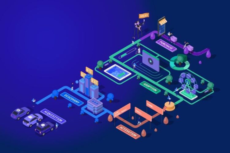 Customer Journey Analytics Market: From USD 14.74B in 2023 to USD 77.18B by 2032, growing at 20.2% CAGR.