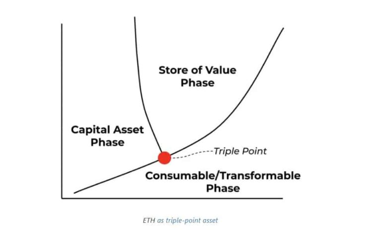 Mapping Ethereum’s next move – Optimism and risks collide in 2025