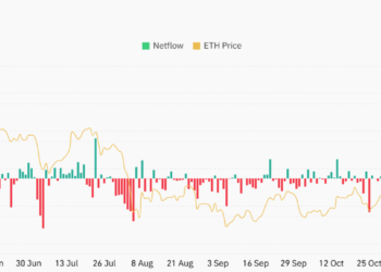 Assessing Ethereum’s price action after Trump and Justin Sun’s big moves