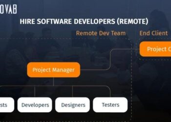 Hire Developers for Startup Company – Build Project, Product or MVP | Provab Technosoft