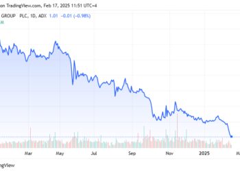 This Bitcoin Miner Nears Penny Stock Status as Revenue Declines Despite Mining Gains