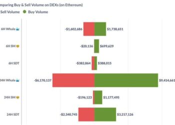Ethereum: Net inflows hit 88K – Does this indicate ETH’s market bottom?