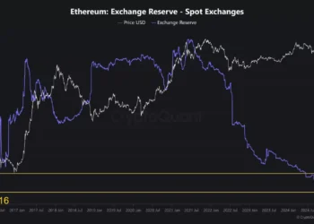 Ethereum: What investors should know about ETH’s 8-year low Exchange Supply
