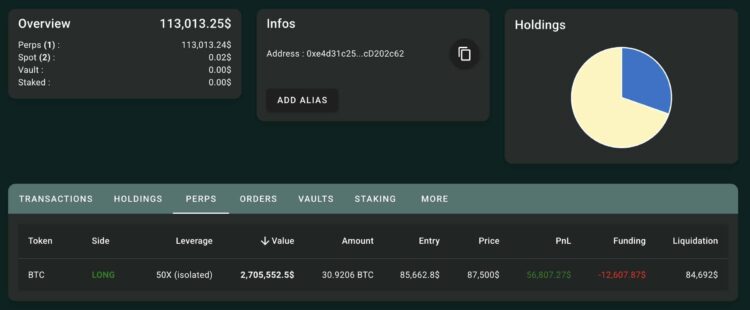 Crypto whale nets $6.8M on 50x BTC & ETH bets pre-Trump ‘Reserve’ post