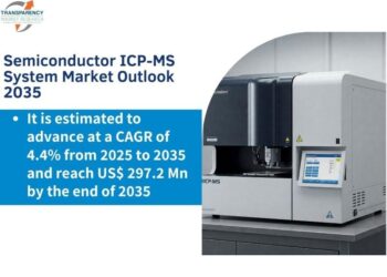 Semiconductor ICP-MS System Market Set to Reach US$297.2 Mn by 2035, Driven by Advanced Manufacturing and Stringent Quality Standards | Transparency Market Research