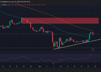 Charles Hoskinson: Ethereum will collapse within 15 years – 3 reasons why