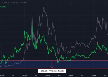 Ethereum MVRV ratio approaches ‘red box’ – What is it, and how will it affect ETH?