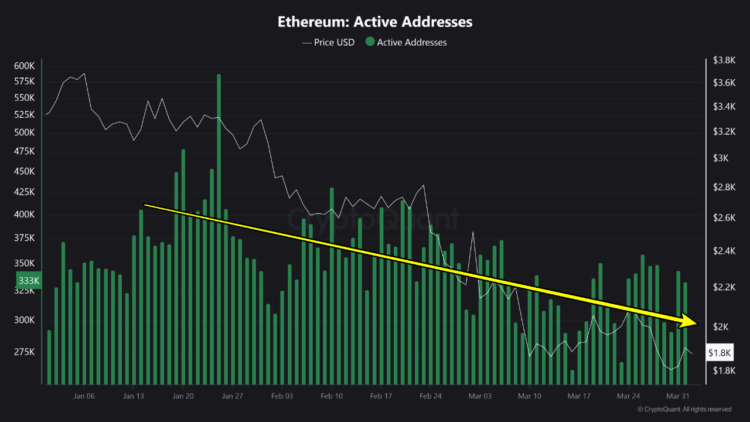 Ethereum Faces ‘Hyperinflation Hellscape’—Analyst Reveals Key On-Chain Insights