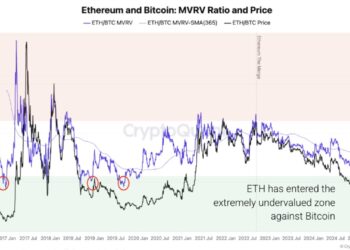 Can Ethereum outperform Bitcoin like in 2019? – THIS ratio says yes, but…