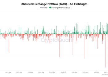 Ethereum’s TVL spikes past 53%: Is this the sign of a major ETH rally?