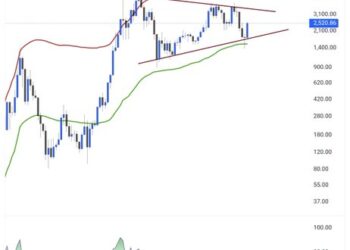 ETH to $10K? – Analysts say the chart and rivals point to ‘yes’