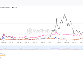 Ethereum’s quiet recovery: 2 factors signaling ETH’s stability ahead