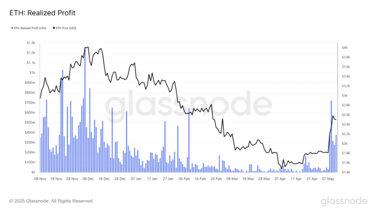 Analyzing Ethereum’s price shake-up: ETH can leap over $2,580 IF…