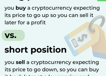What Is Crypto Margin Trading? A Beginner-Friendly Guide to Leverage